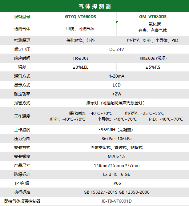 500大发气体探测器参数